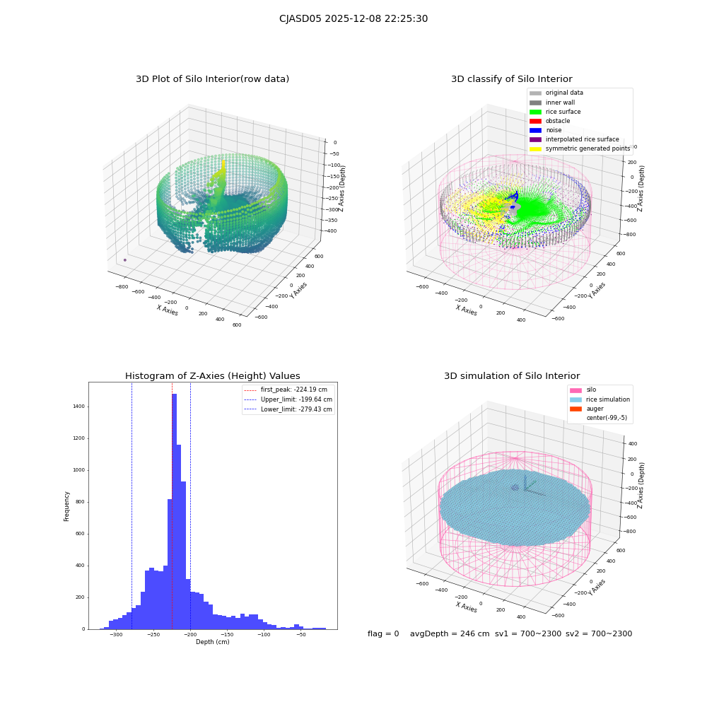 lidar visual vms_img