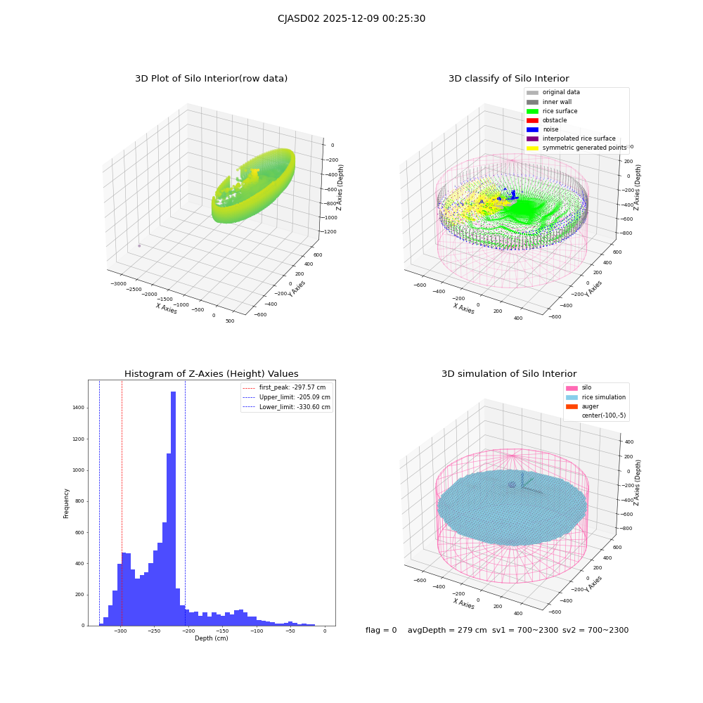 lidar visual vms_img