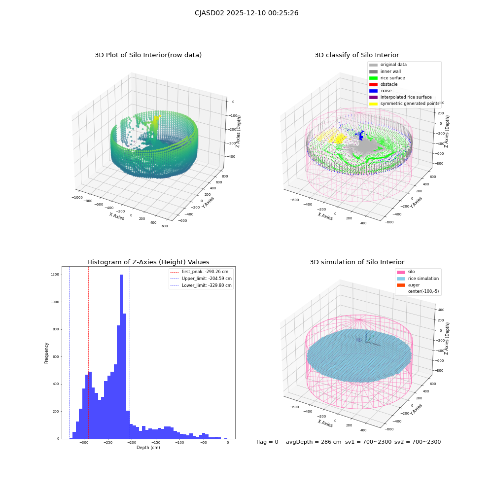 lidar visual vms_img