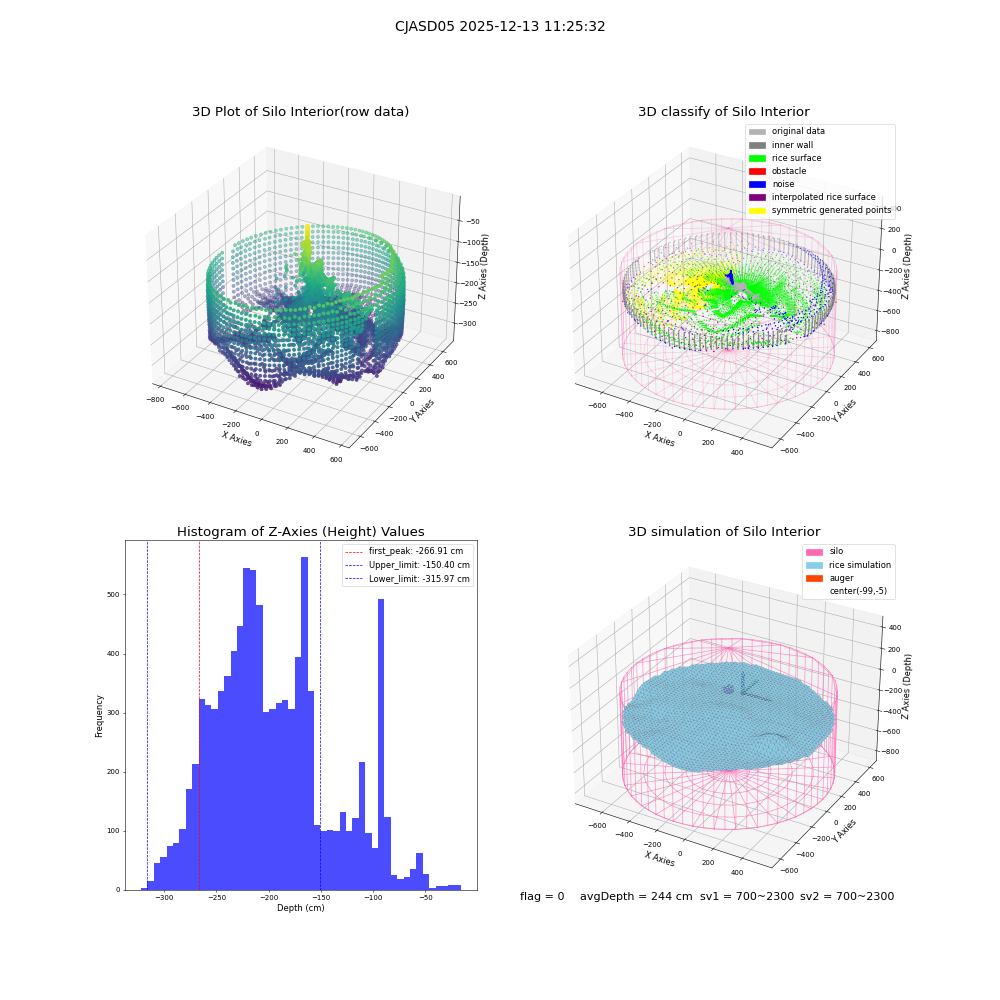 lidar visual vms_img