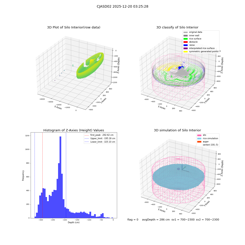lidar visual vms_img