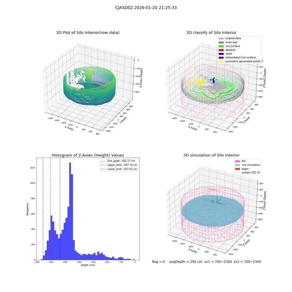 lidar visual vms_img