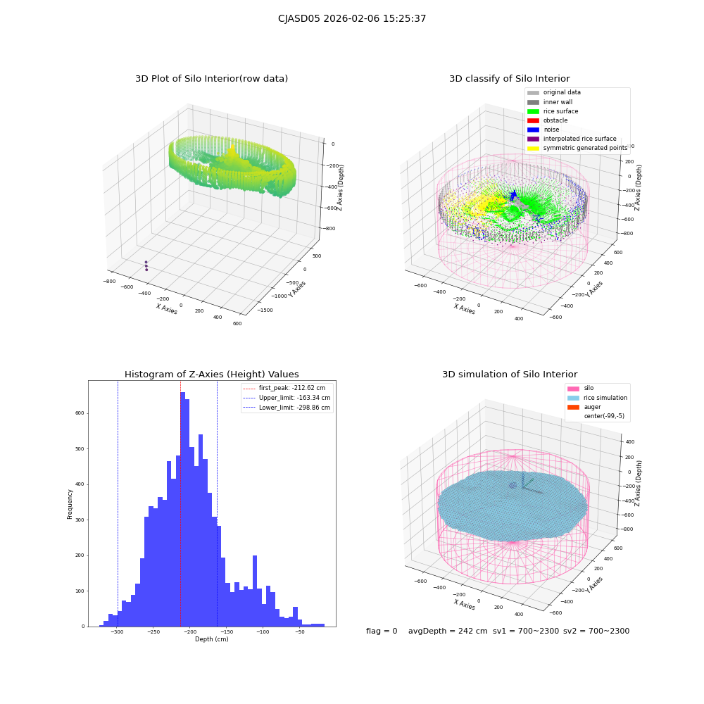 lidar visual vms_img