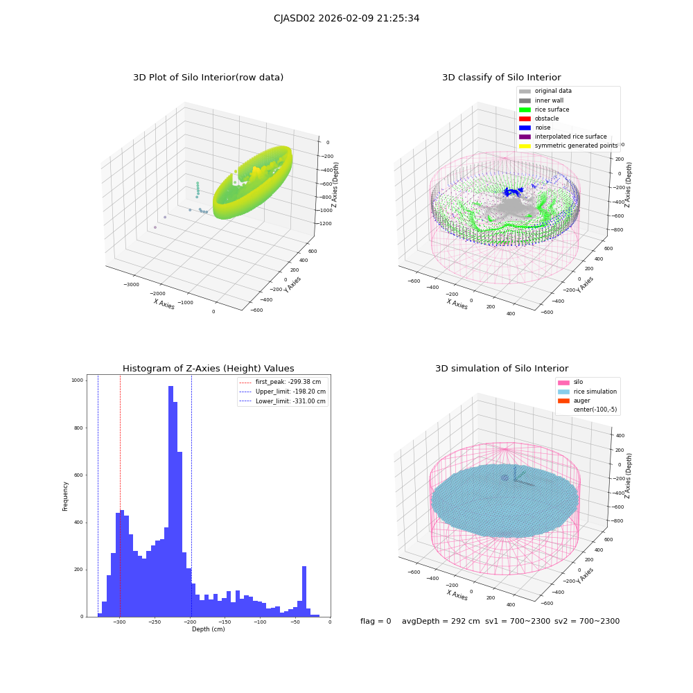 lidar visual vms_img
