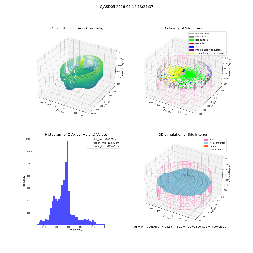 lidar visual vms_img