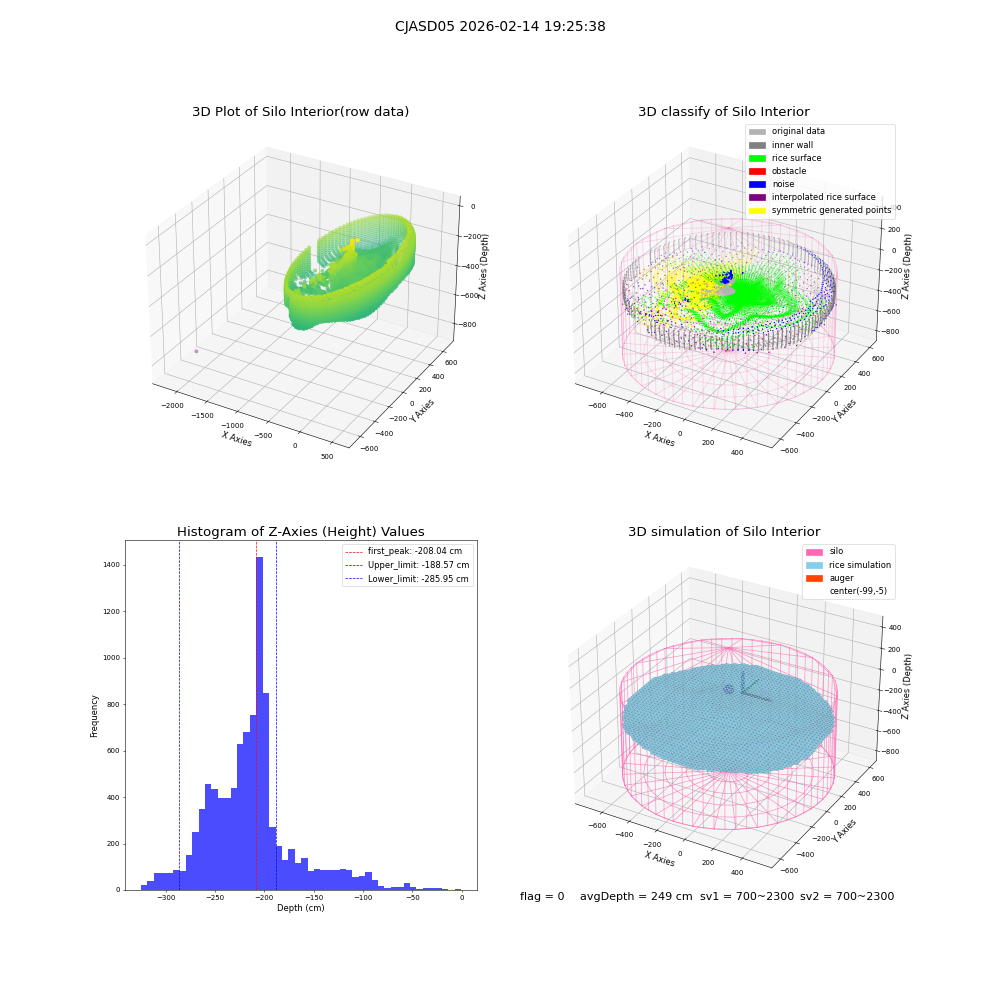 lidar visual vms_img