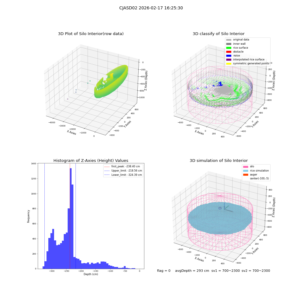 lidar visual vms_img