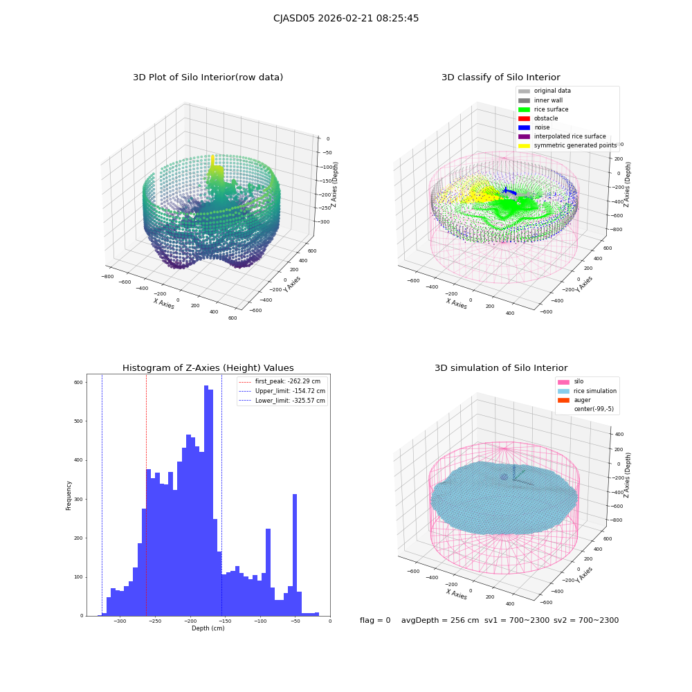 lidar visual vms_img