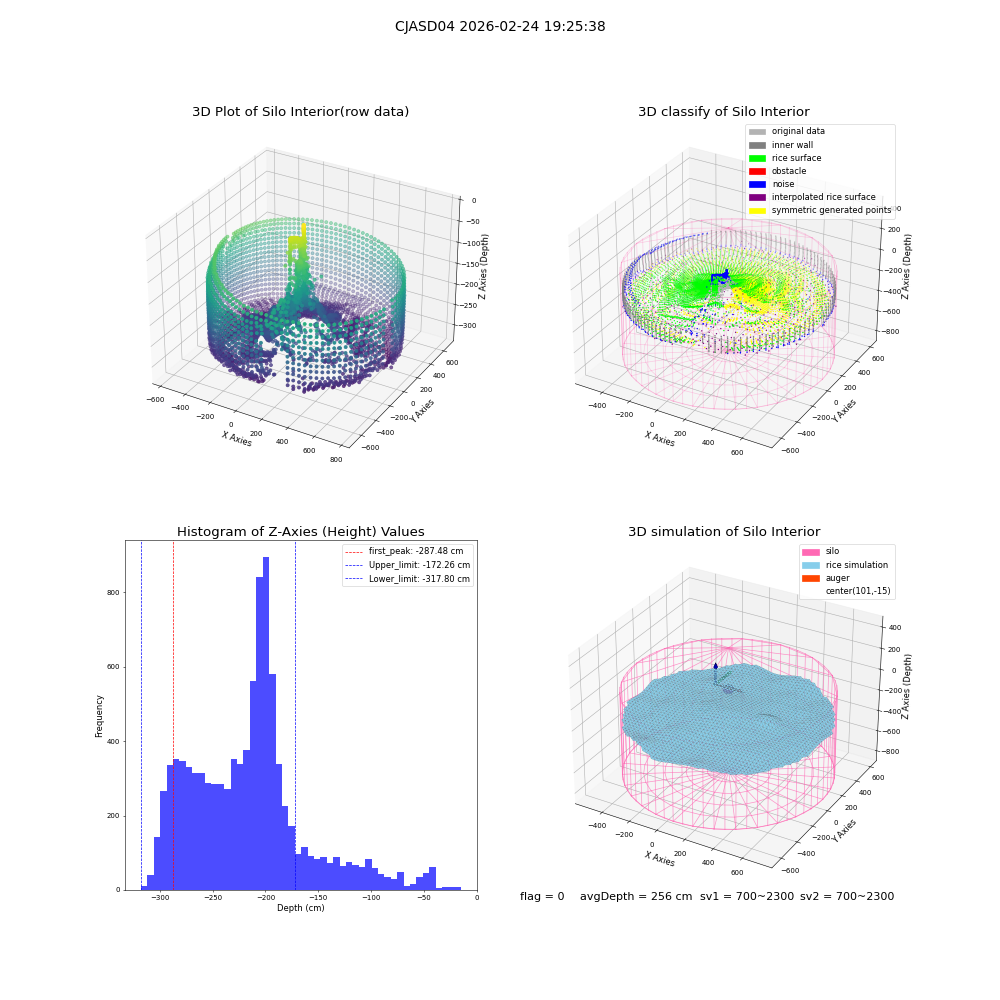 lidar visual vms_img