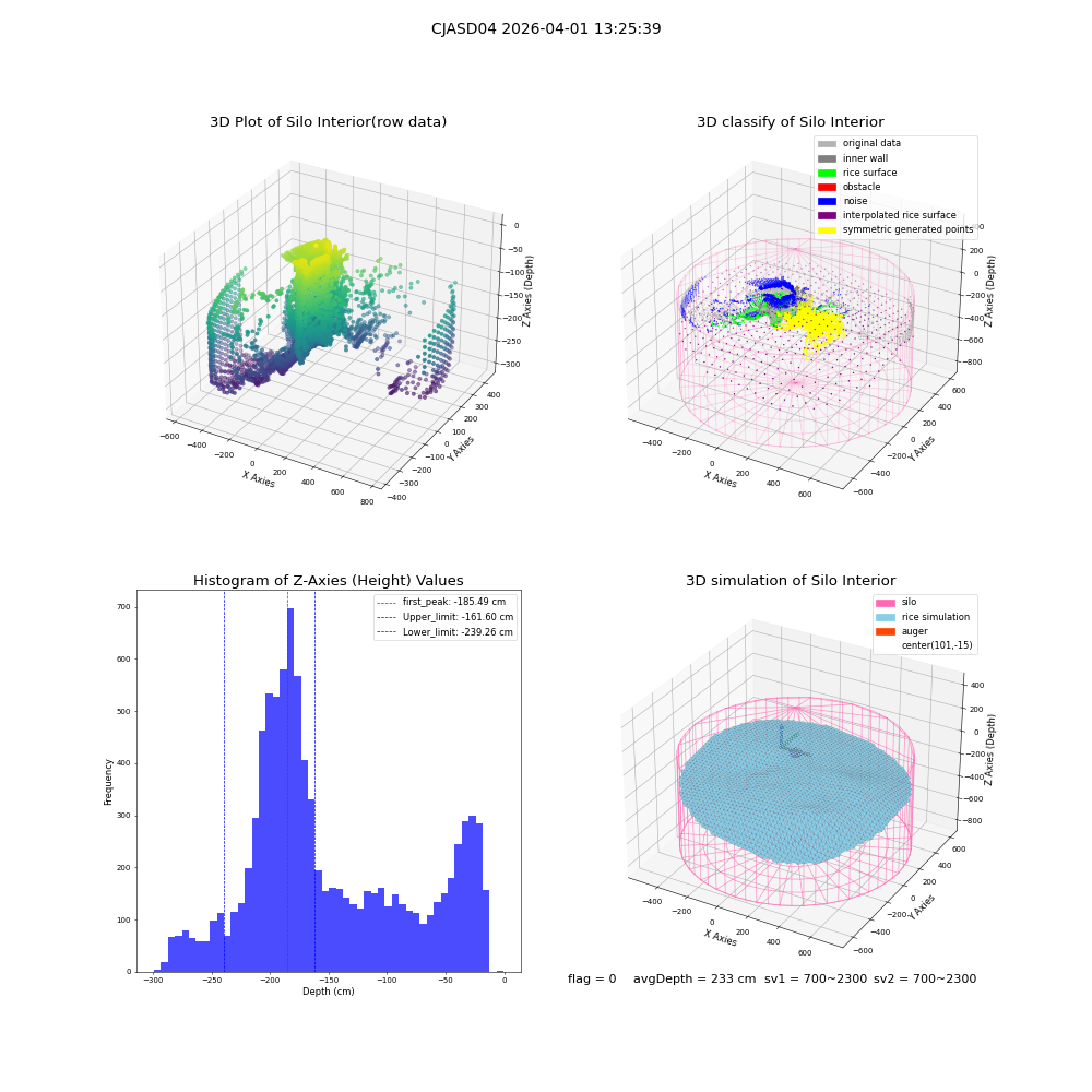 lidar visual vms_img