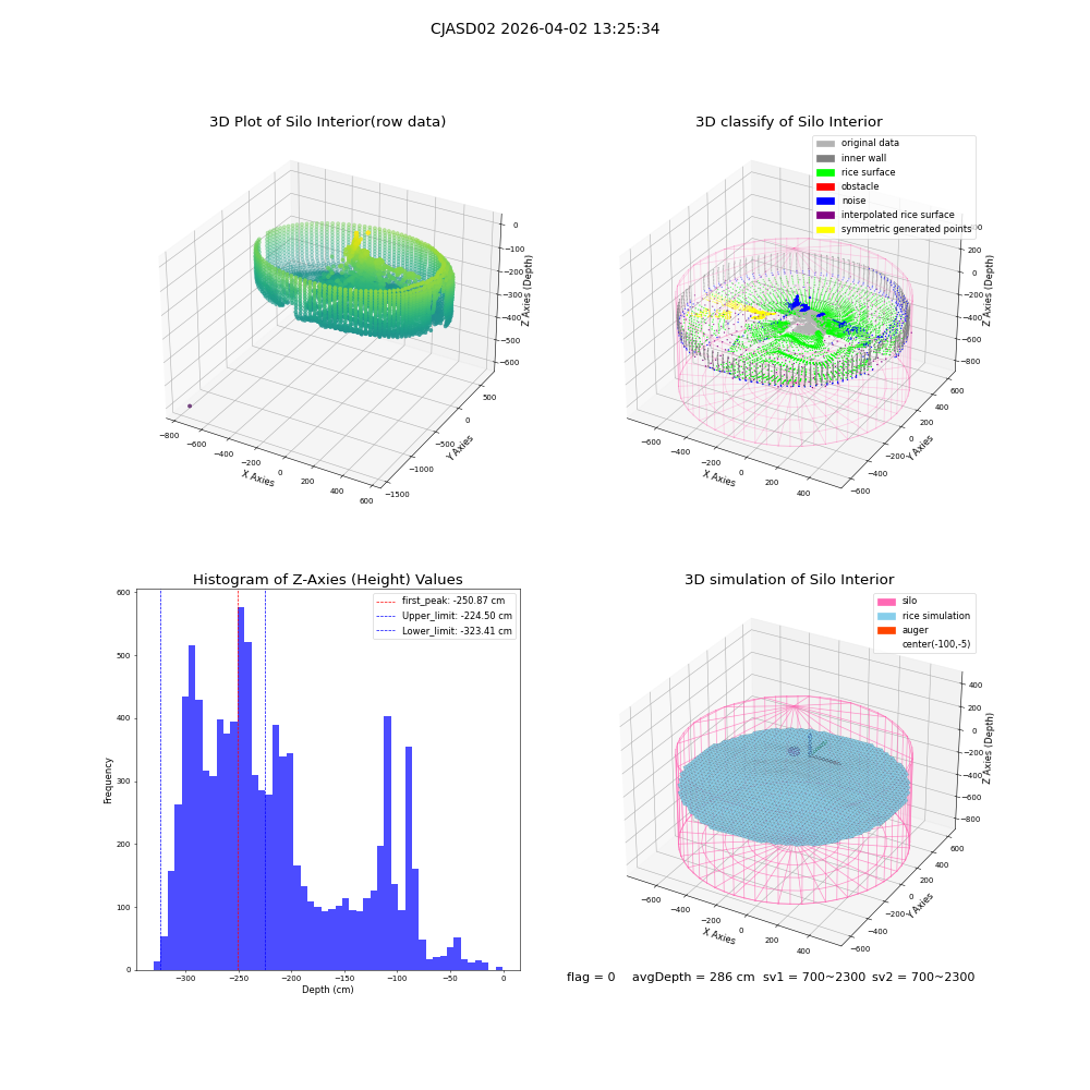 lidar visual vms_img
