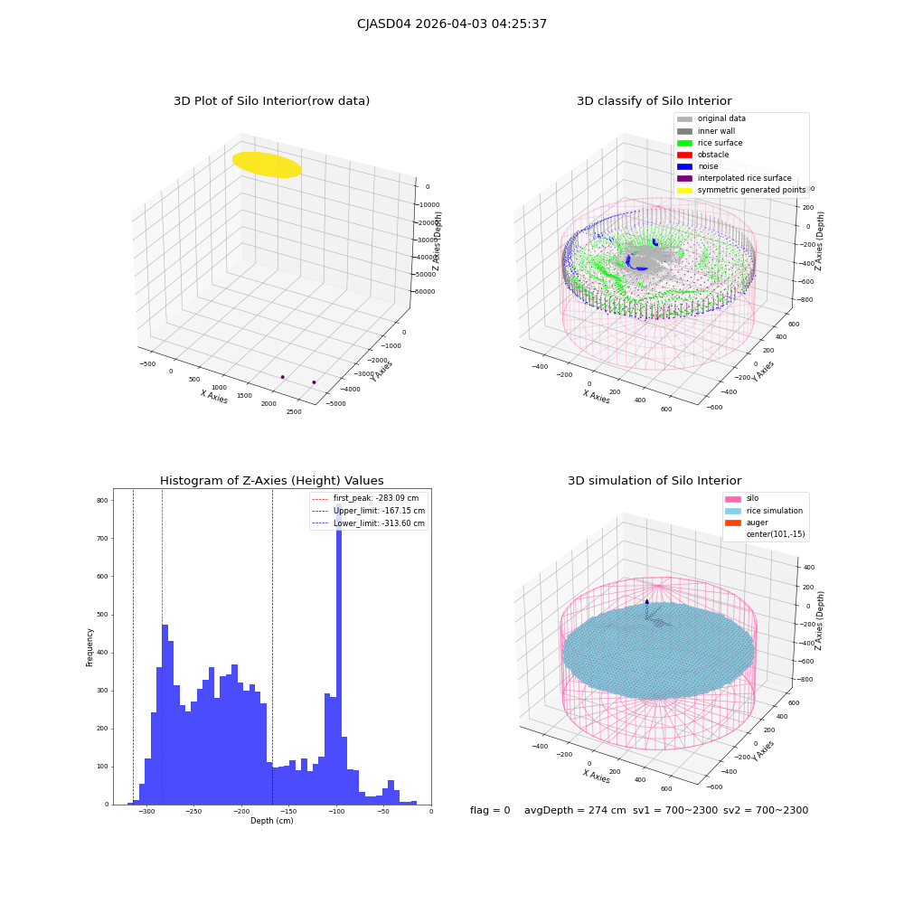 lidar visual vms_img