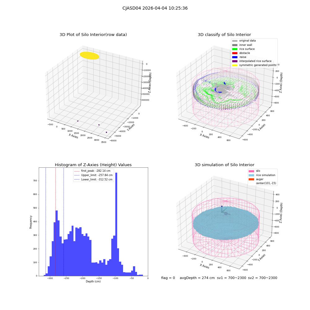 lidar visual vms_img