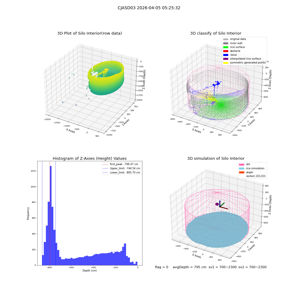 lidar visual vms_img