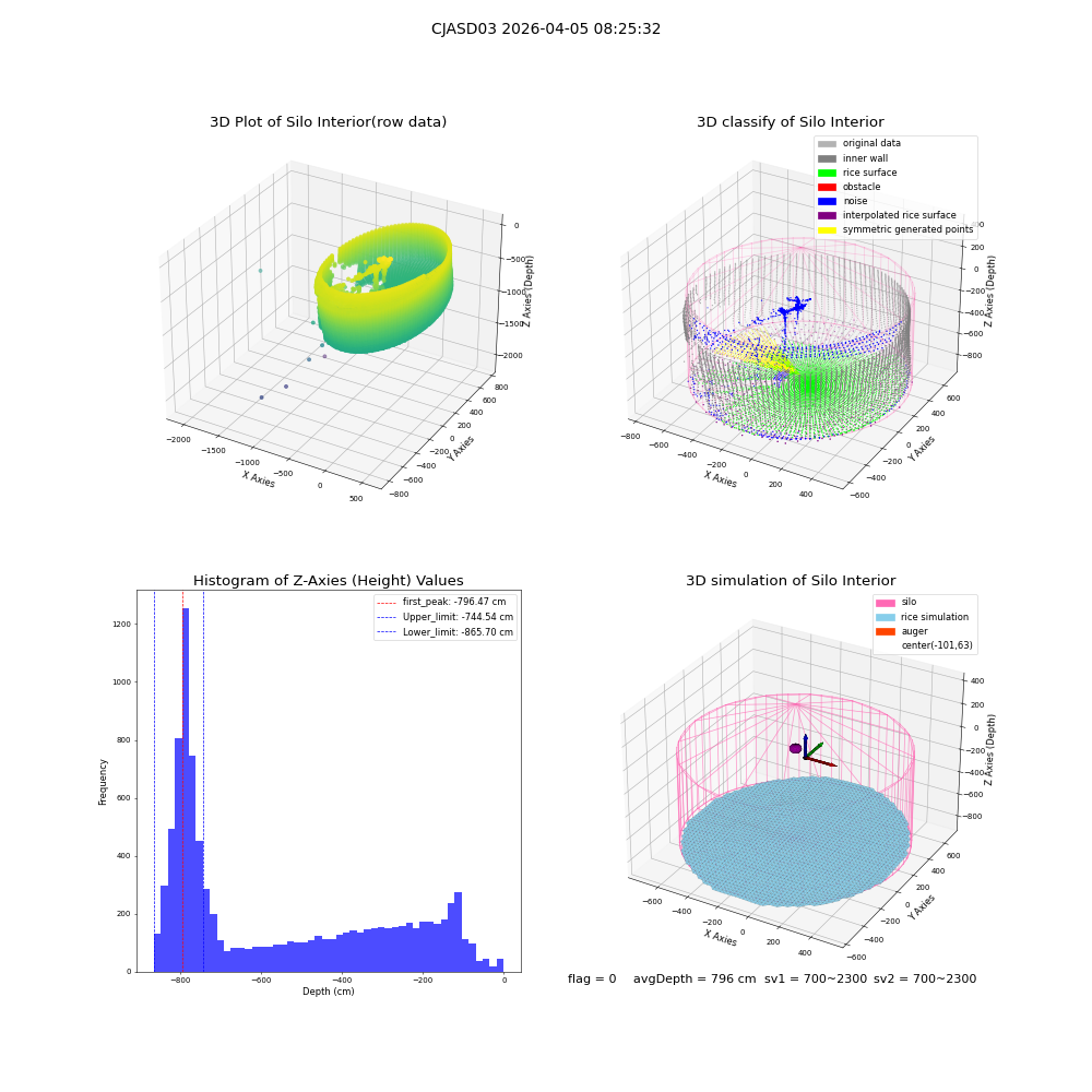 lidar visual vms_img