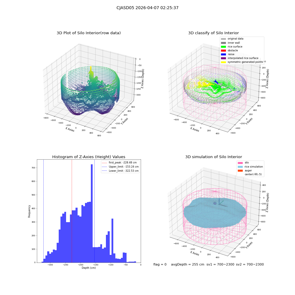lidar visual vms_img