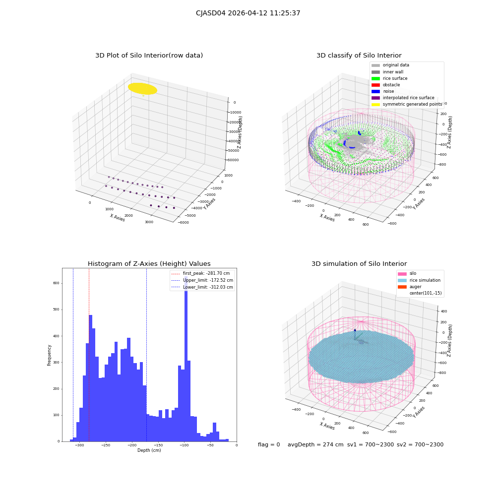 lidar visual vms_img