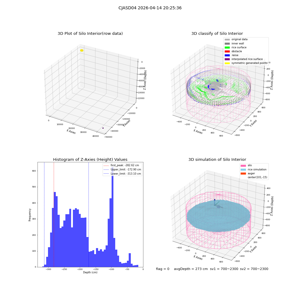 lidar visual vms_img