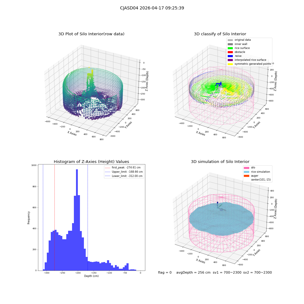 lidar visual vms_img