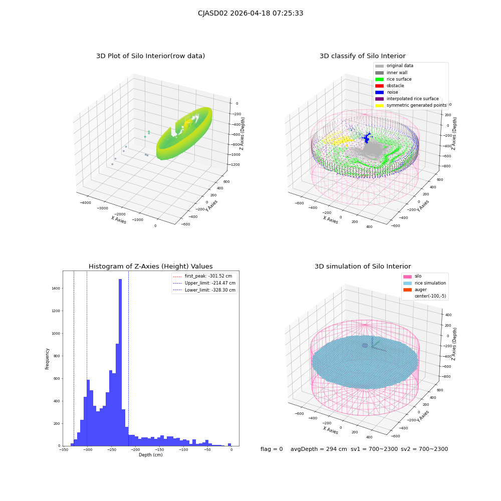 lidar visual vms_img