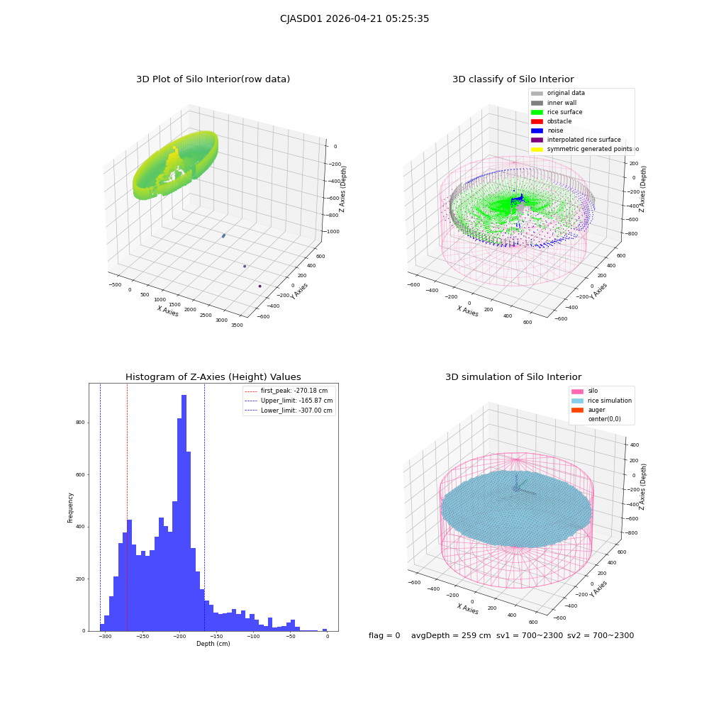 lidar visual vms_img