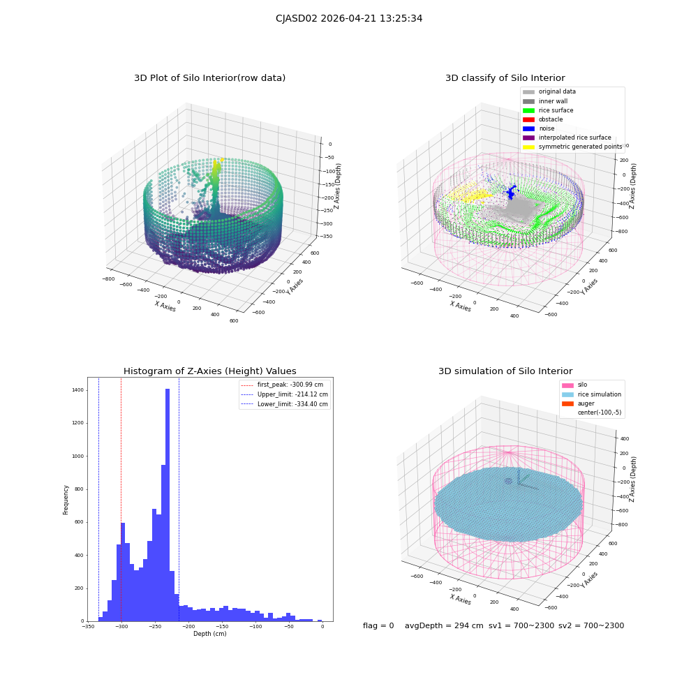 lidar visual vms_img
