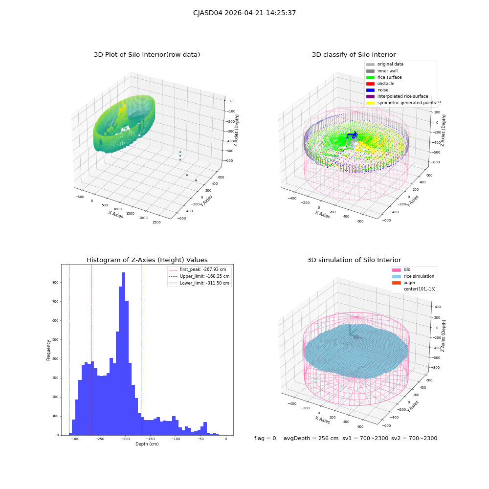 lidar visual vms_img