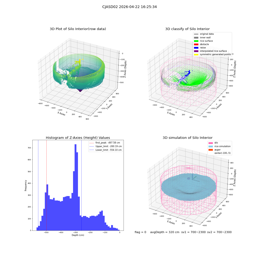 lidar visual vms_img