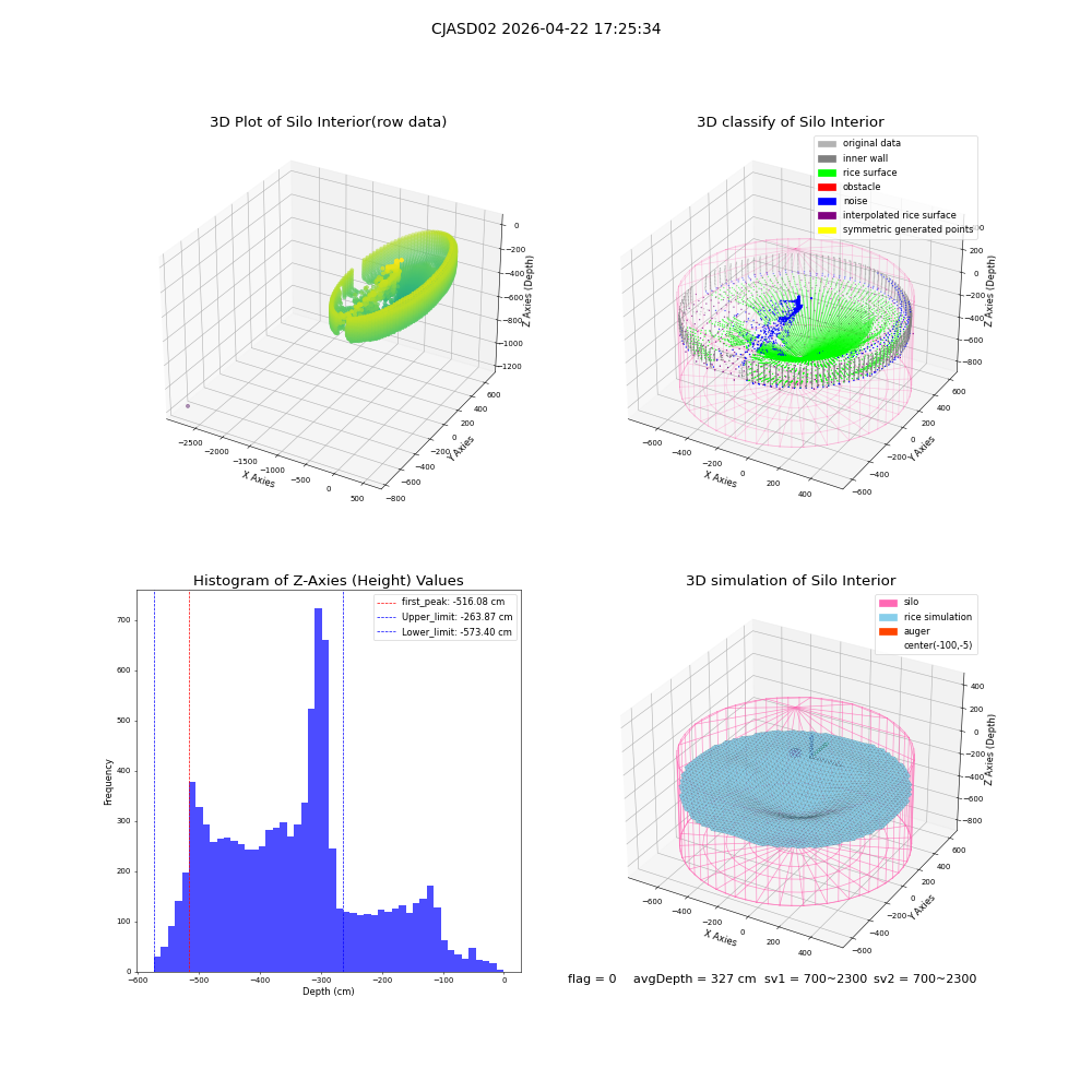 lidar visual vms_img