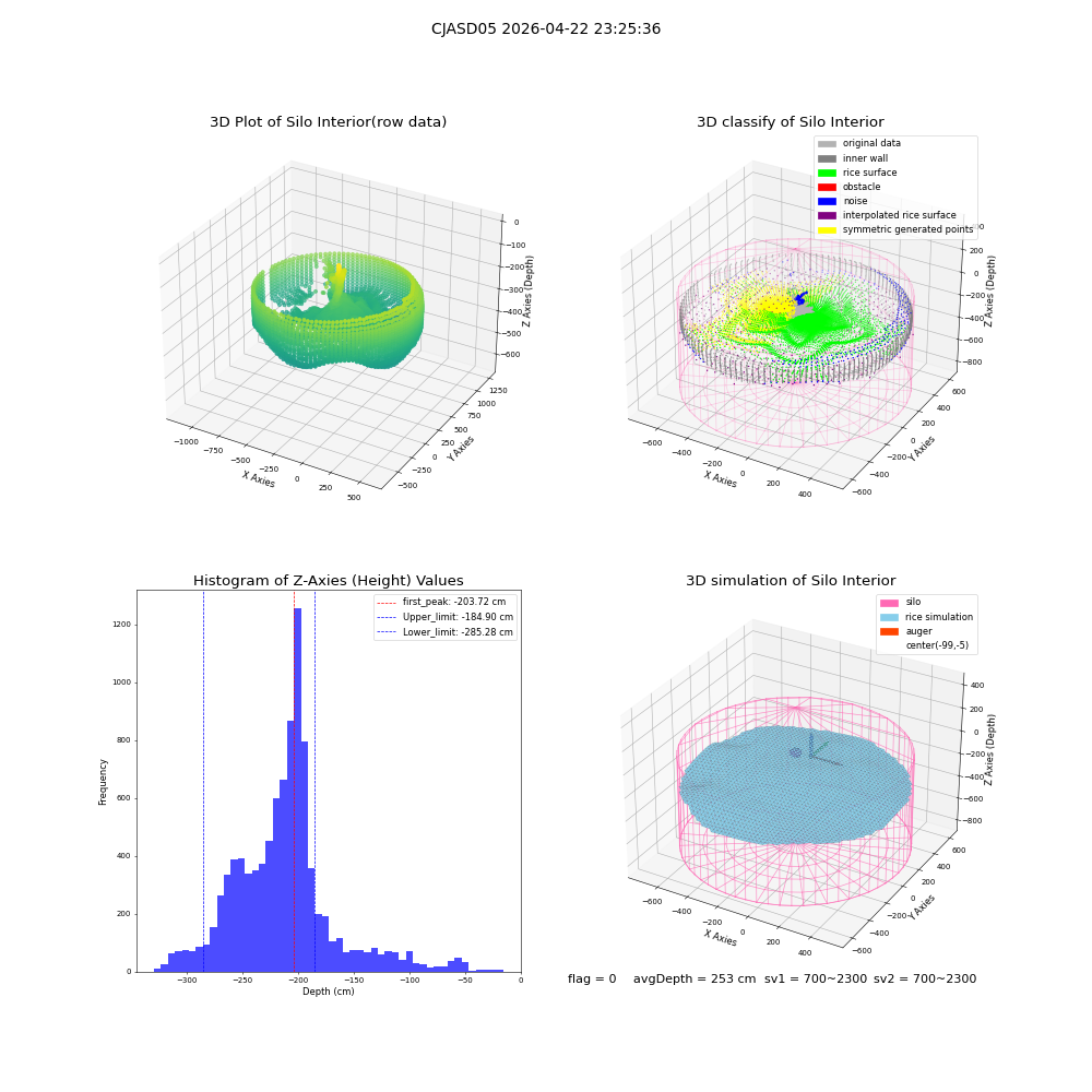 lidar visual vms_img