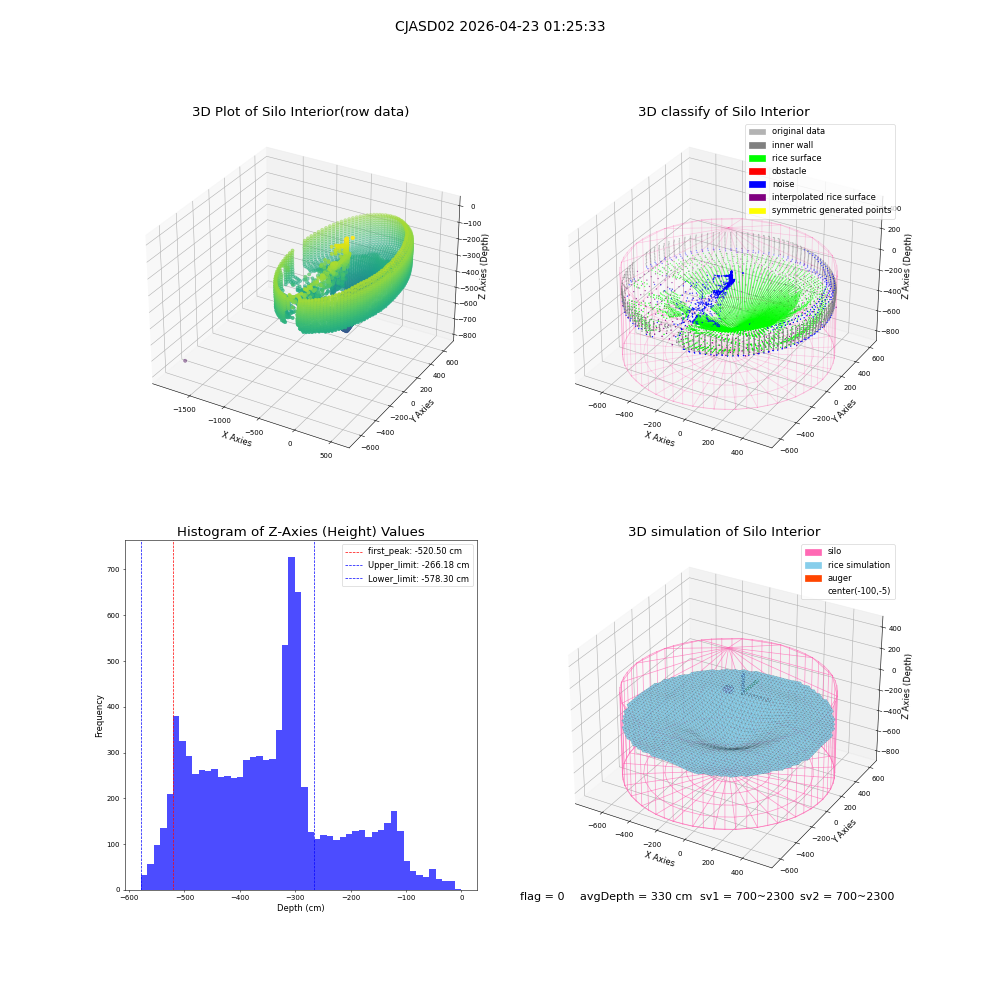 lidar visual vms_img