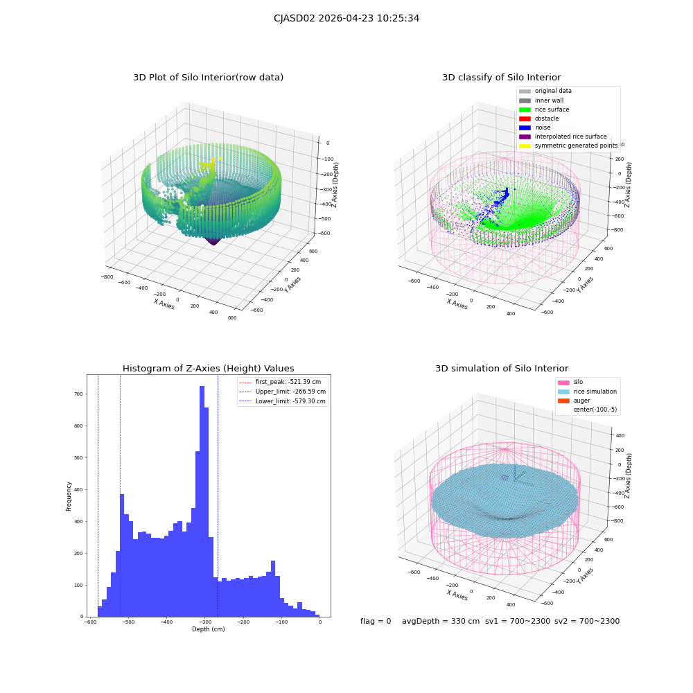 lidar visual vms_img