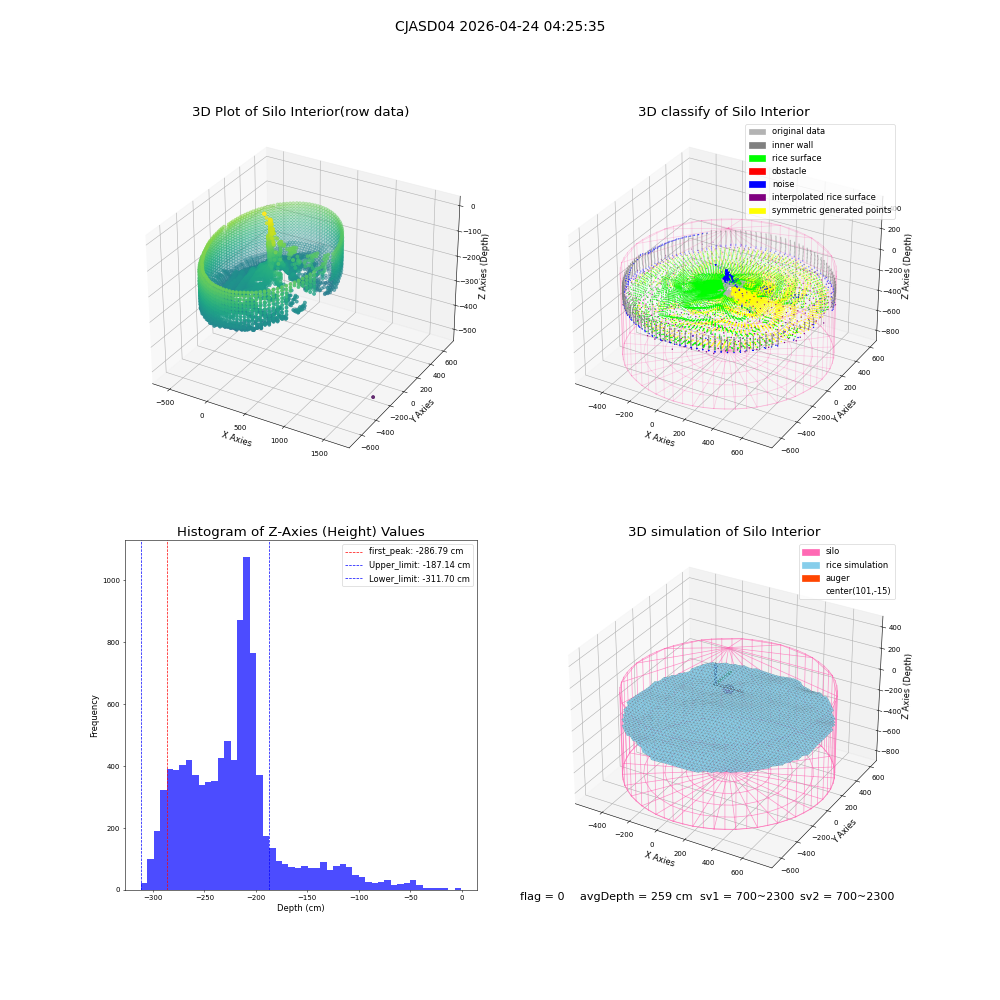 lidar visual vms_img