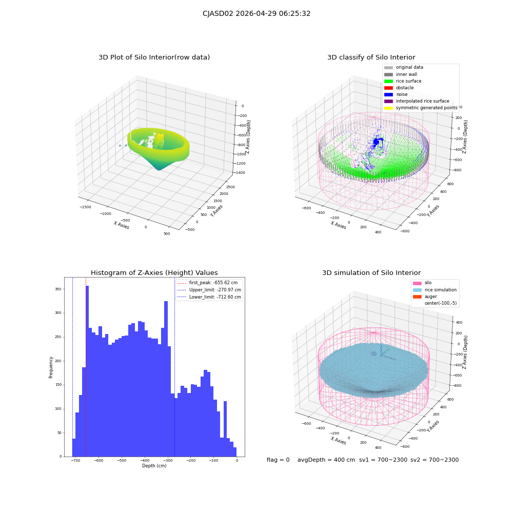 lidar visual vms_img