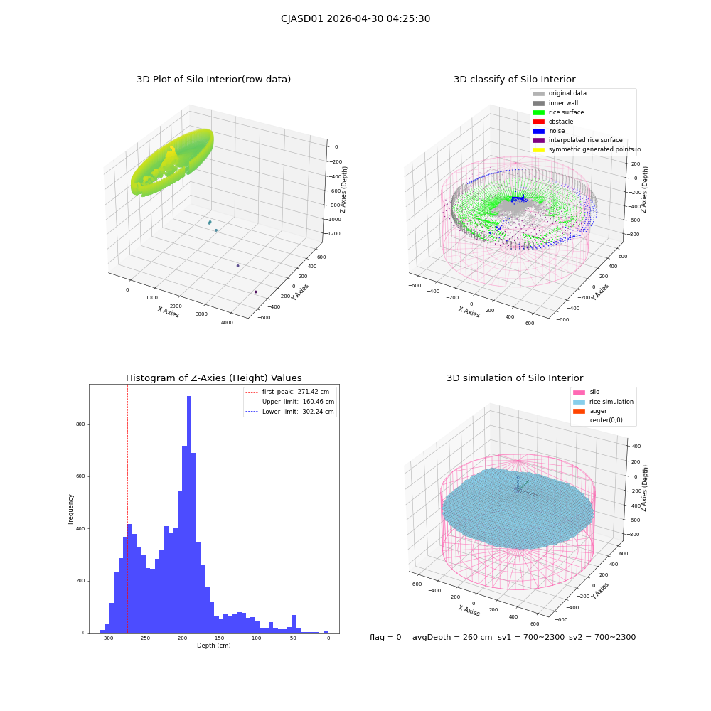 lidar visual vms_img