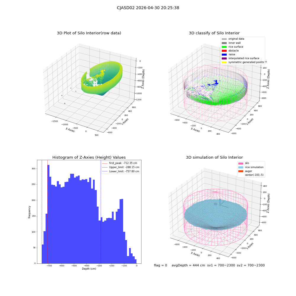 lidar visual vms_img