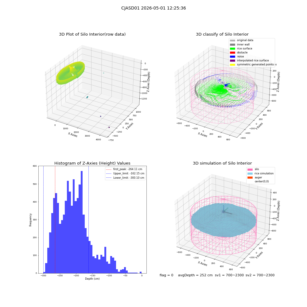 lidar visual vms_img