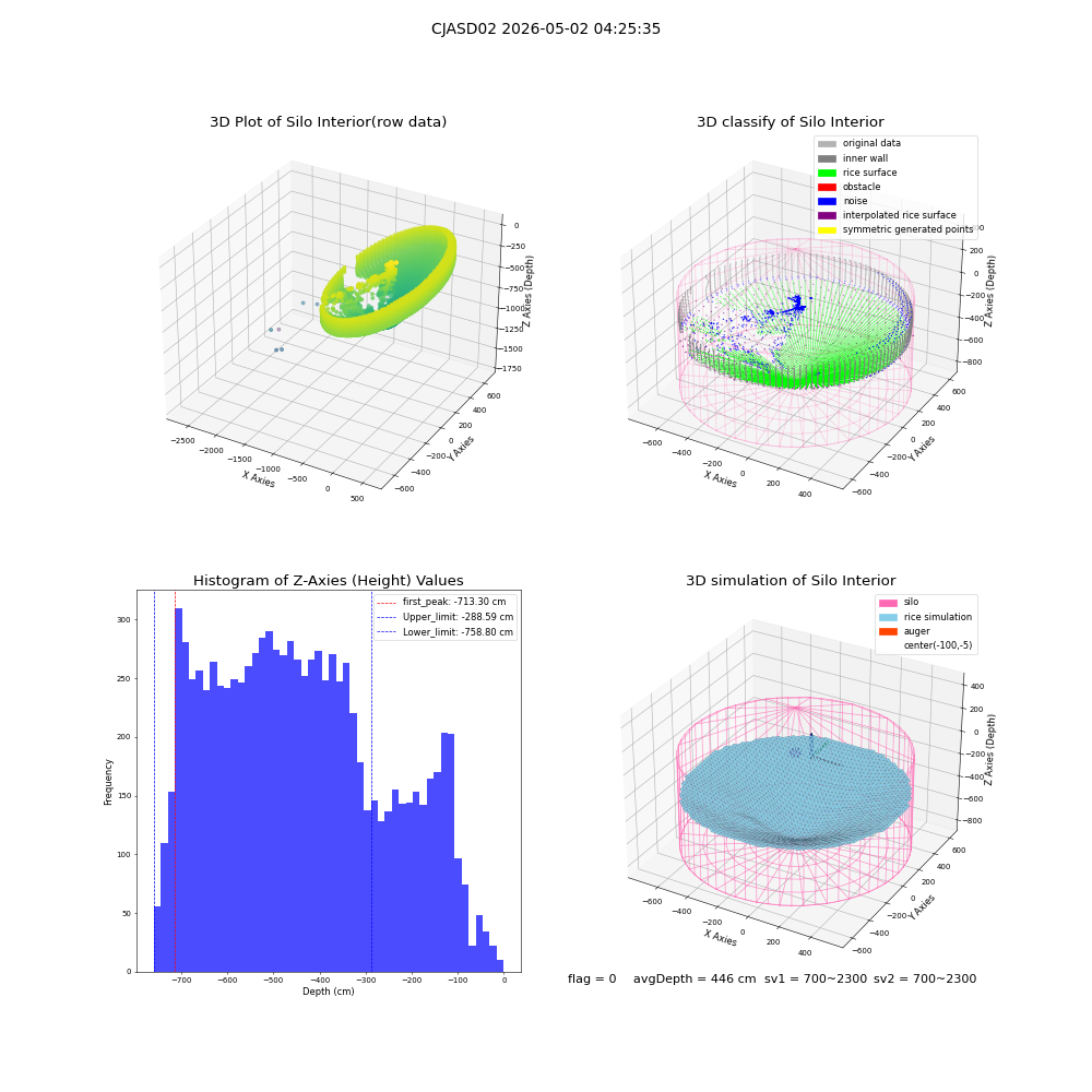 lidar visual vms_img