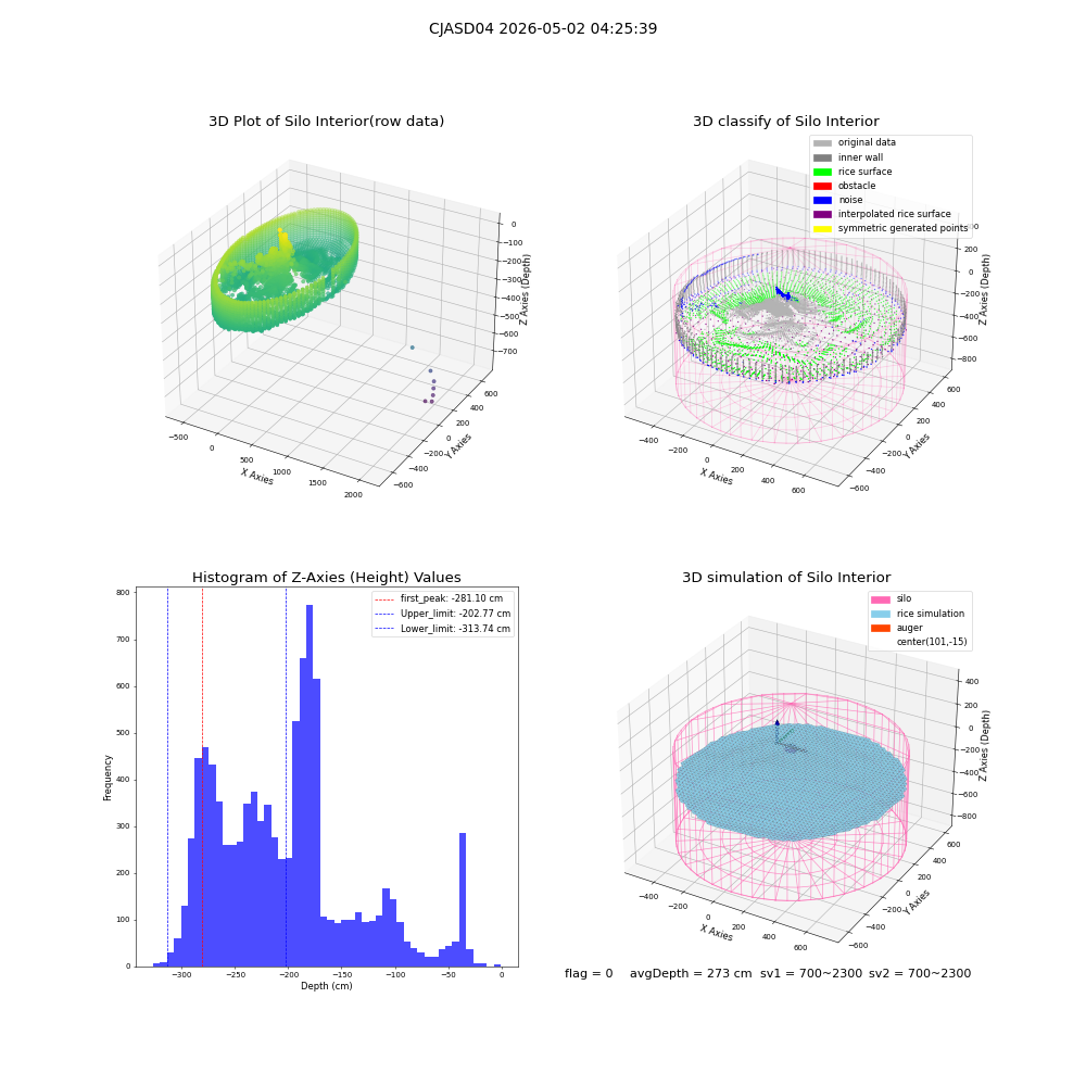 lidar visual vms_img