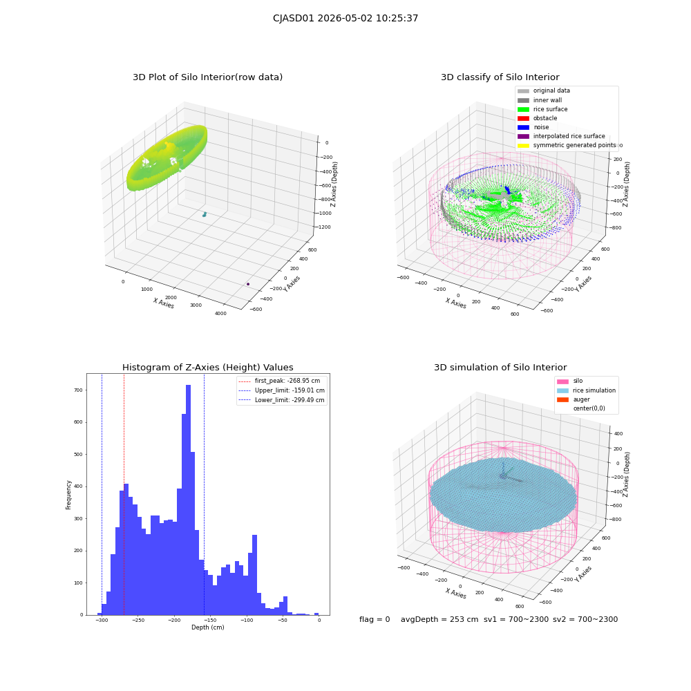 lidar visual vms_img