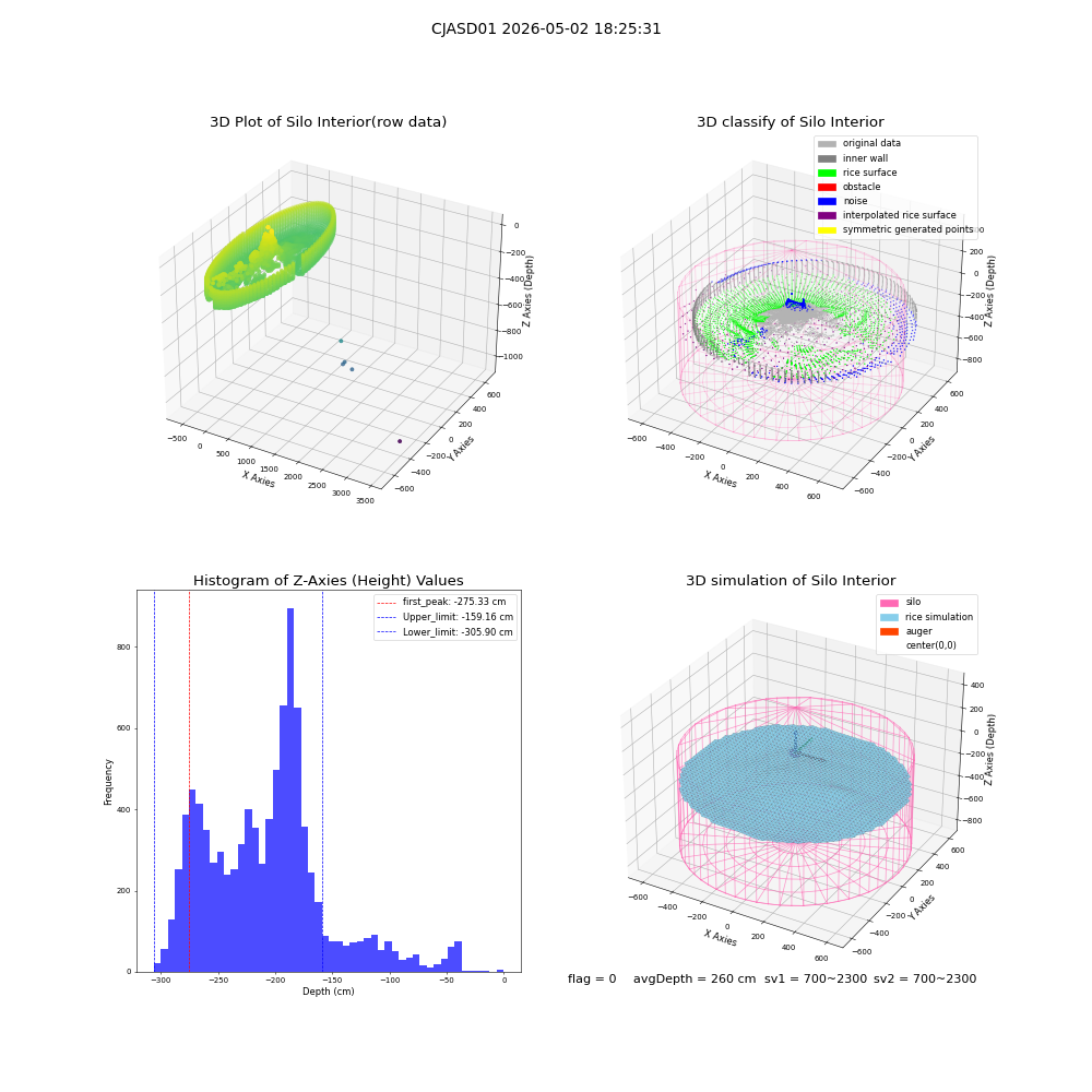 lidar visual vms_img