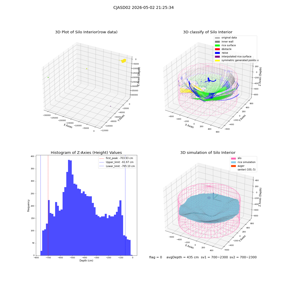 lidar visual vms_img