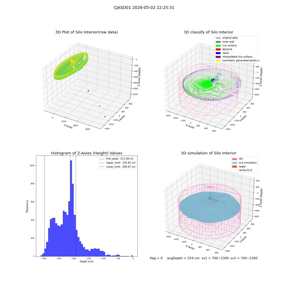 lidar visual vms_img