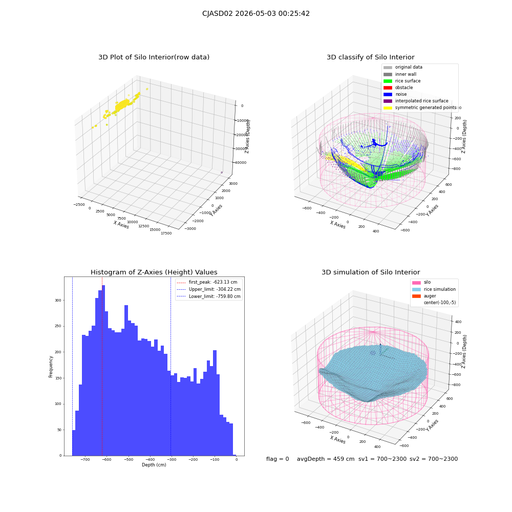 lidar visual vms_img