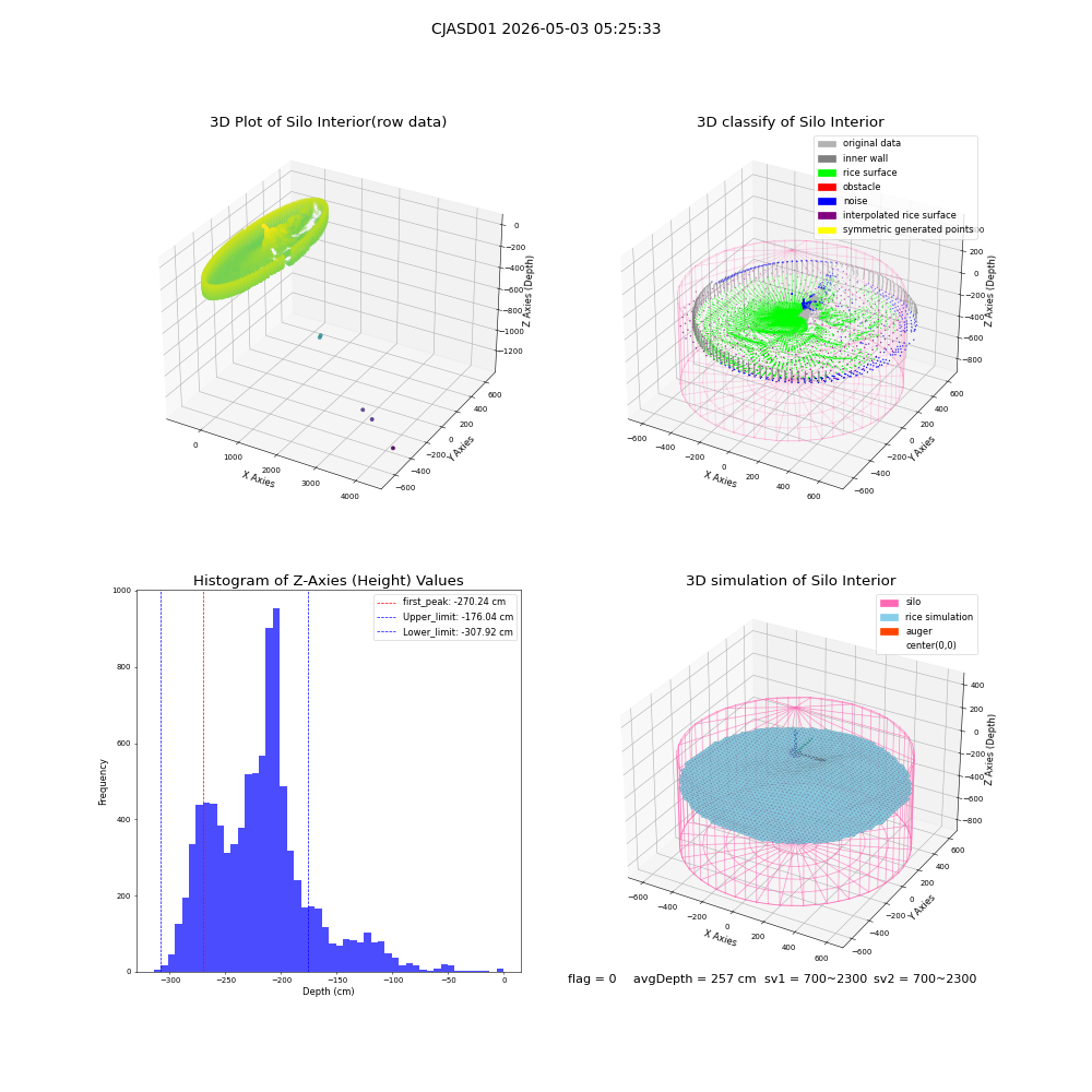 lidar visual vms_img
