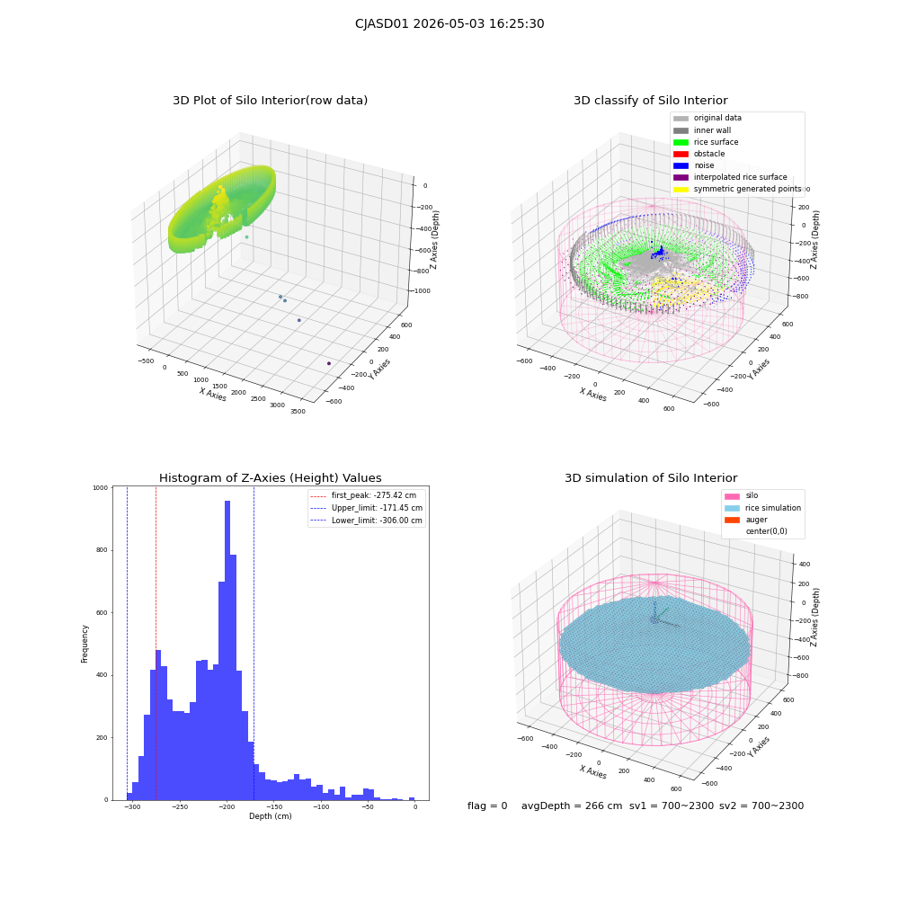 lidar visual vms_img