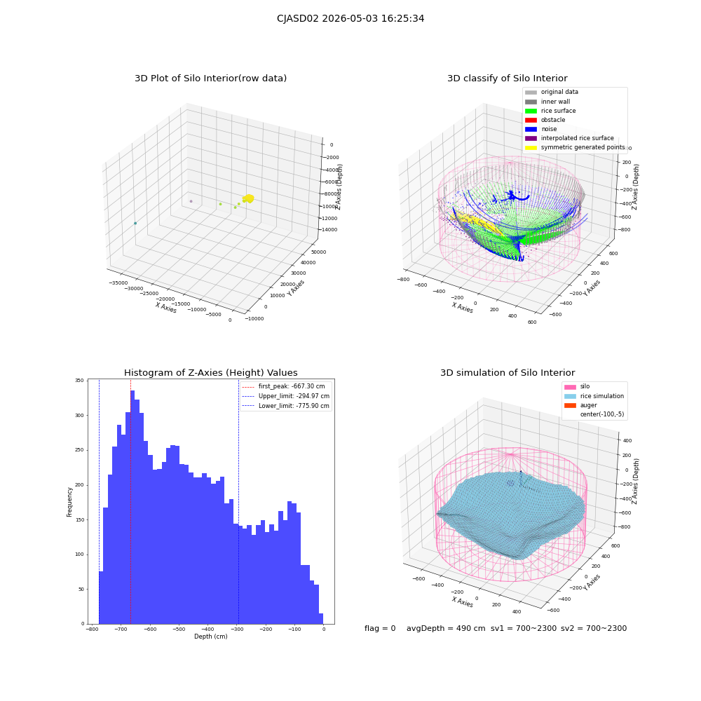 lidar visual vms_img