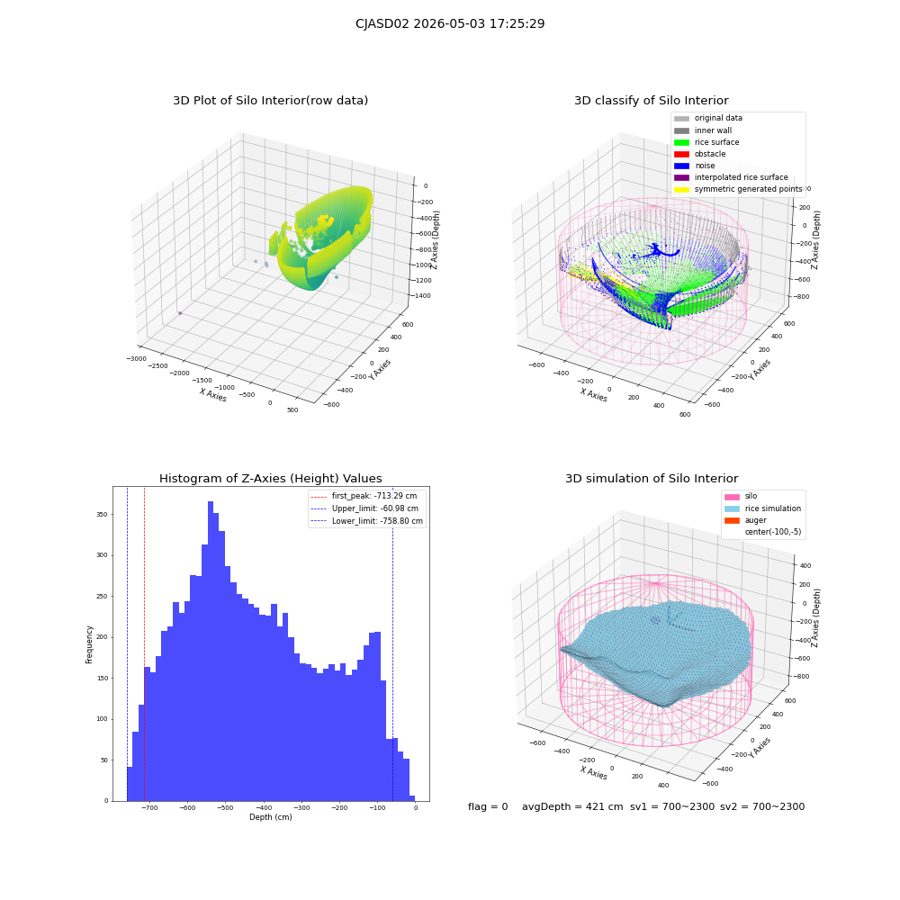 lidar visual vms_img