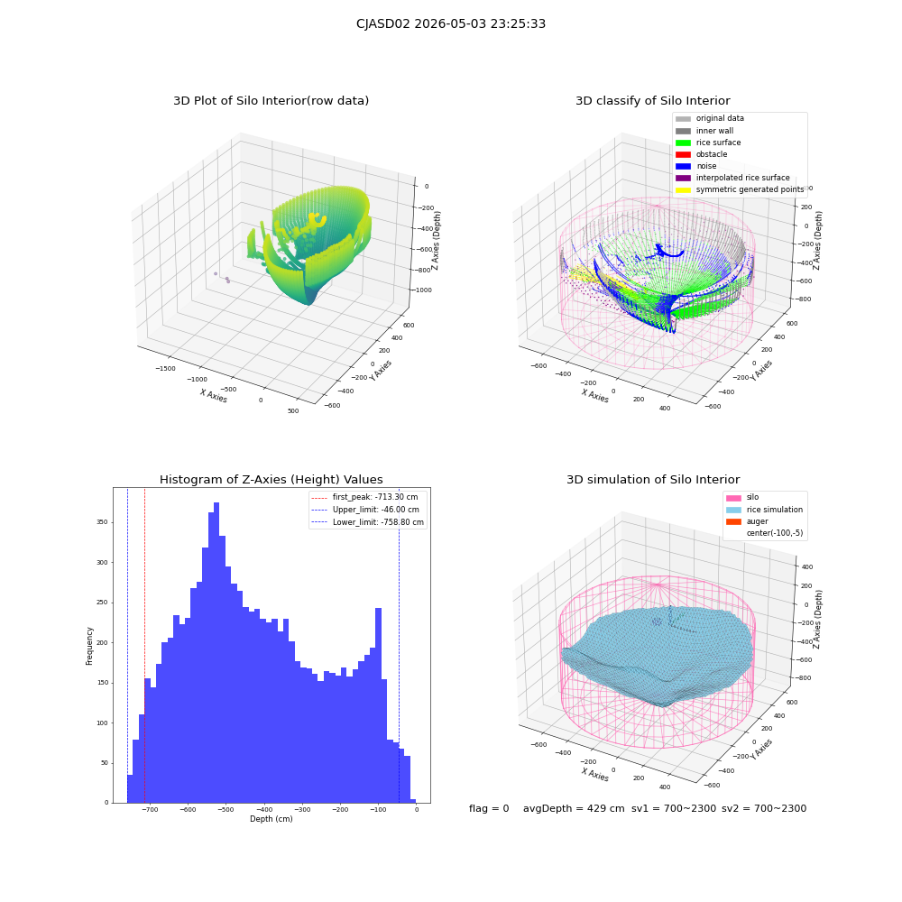 lidar visual vms_img