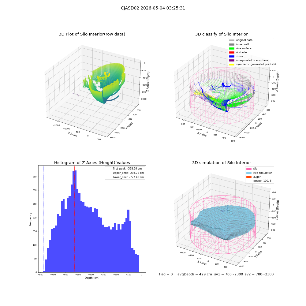 lidar visual vms_img